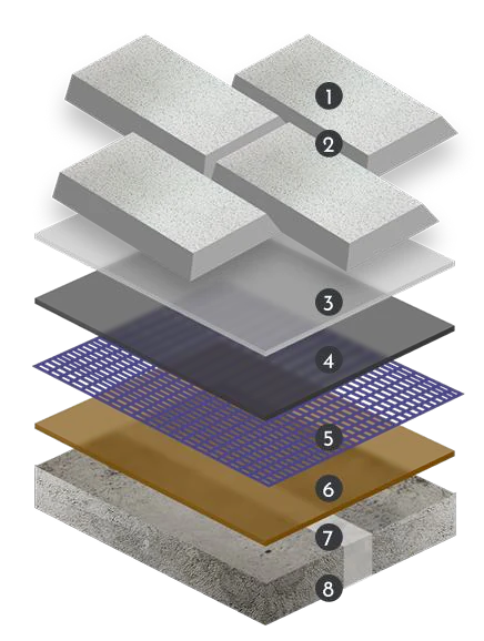 Слои системы FIXTILE MATRIX